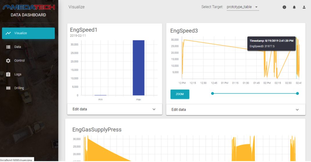 Accelerating net zero mining with ABB and AWS